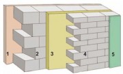 Warstwy ściany: 1 – tynk wewnętrzny, 2 – ściana konstrukcyjna, 3 – ocieplenie, 4 – ściana osłonowa, 5 – tynk zewnętrzny